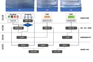 今日8人轮换再打双加时咋办？哈特调侃：给裁判一巴掌找技犯