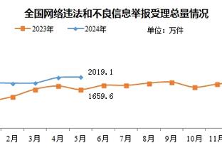 明日快船对阵尼克斯 乔治仍然因左髋酸痛出战存疑